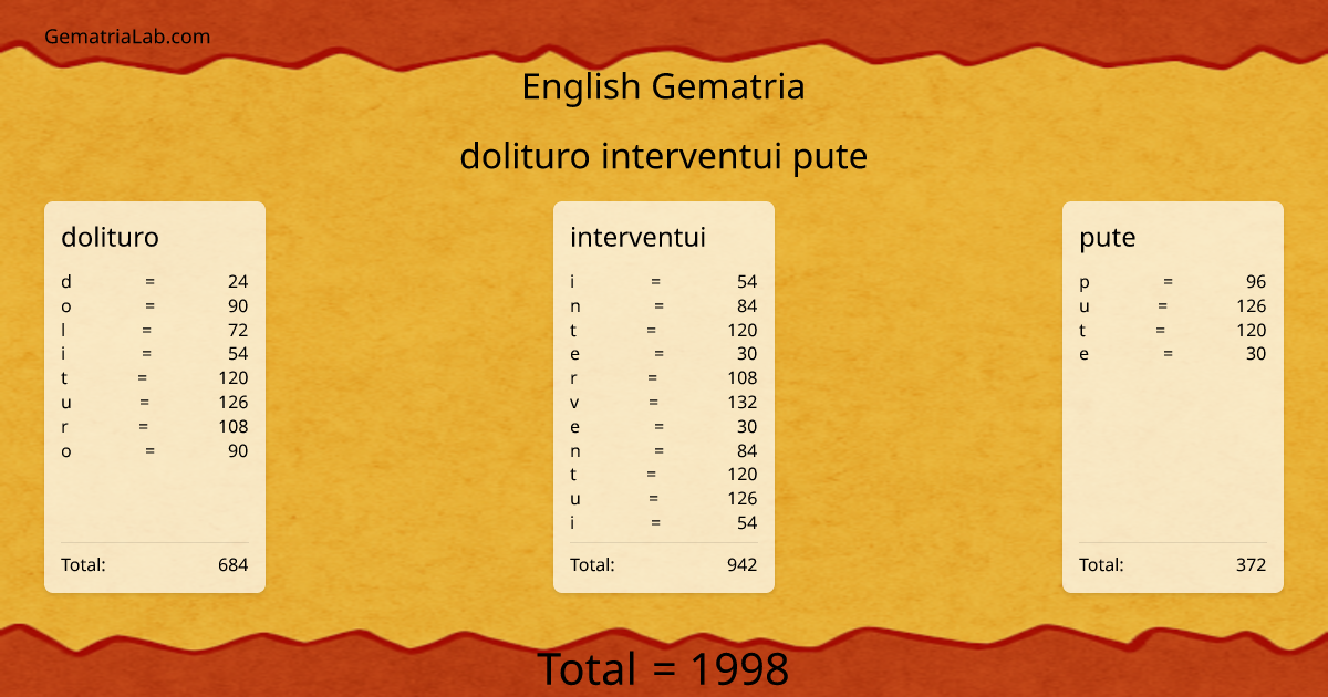 dolituro interventui pute in english Gematria